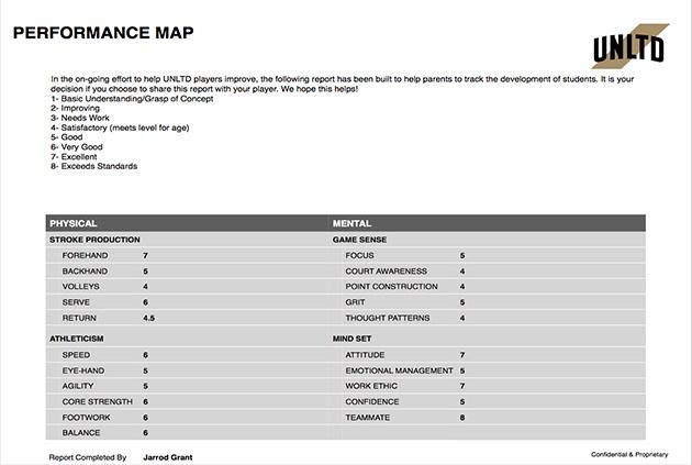 Progress Report Sample